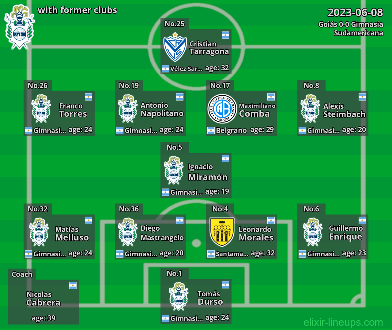 Gimnasia with former clubs 2023-06-08