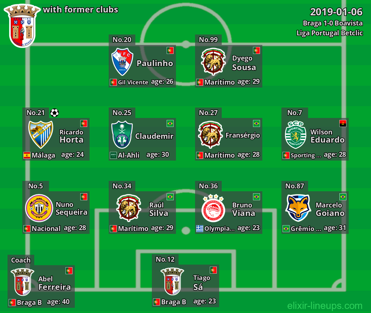 Braga with latter clubs 2019-01-06