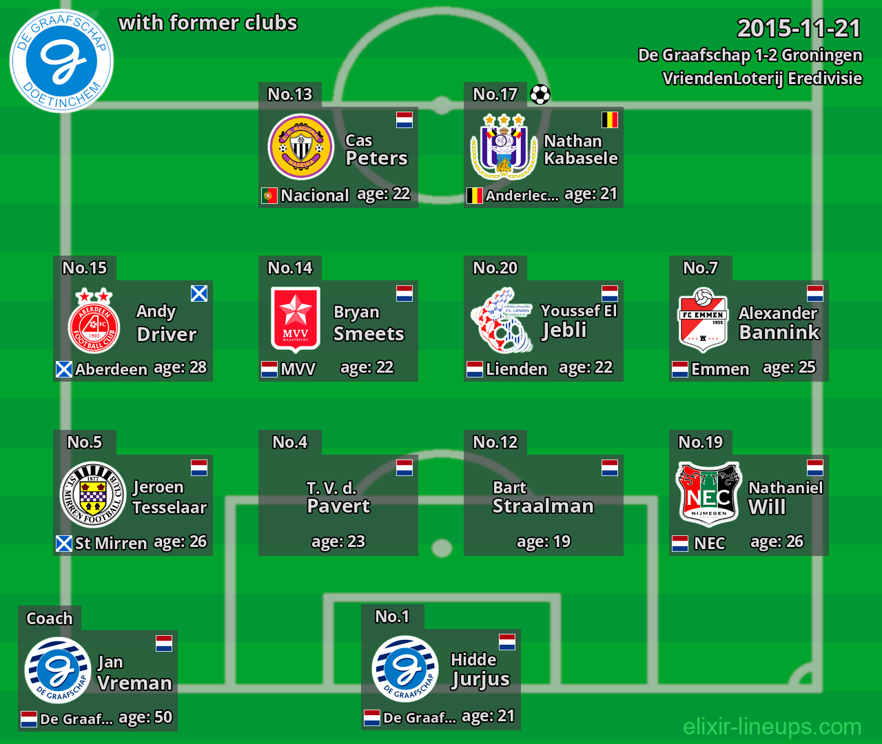 De Graafschap with latter clubs 2015-11-21