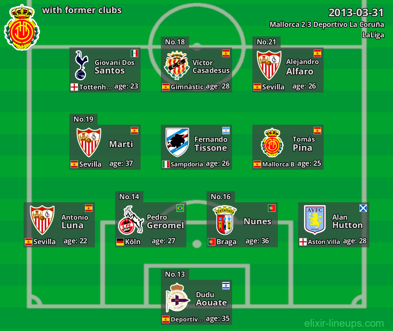 Mallorca with latter clubs 2013-03-31