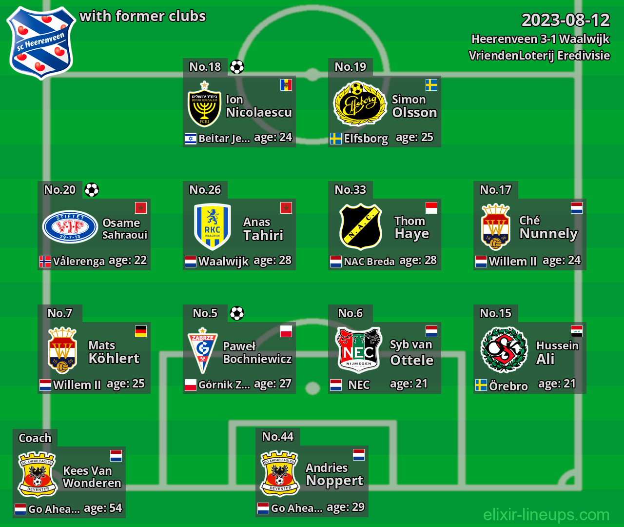 Heerenveen with former clubs 2023-08-12