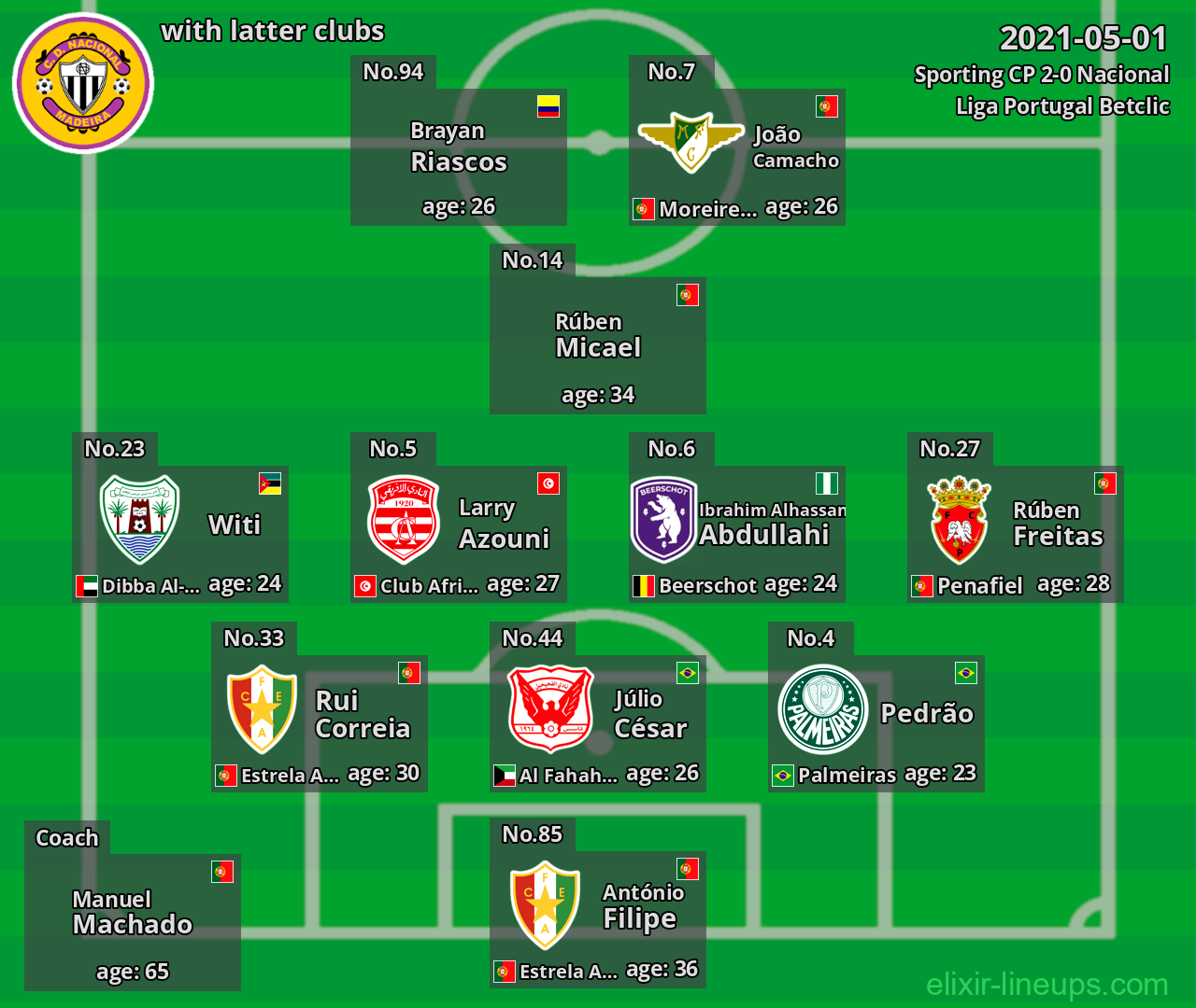 Nacional with latter clubs 2021-05-01