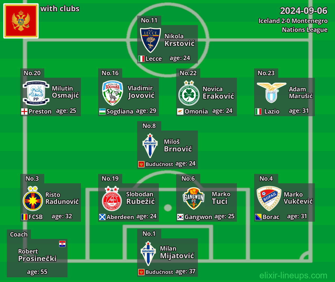 Montenegro 2024-09-06