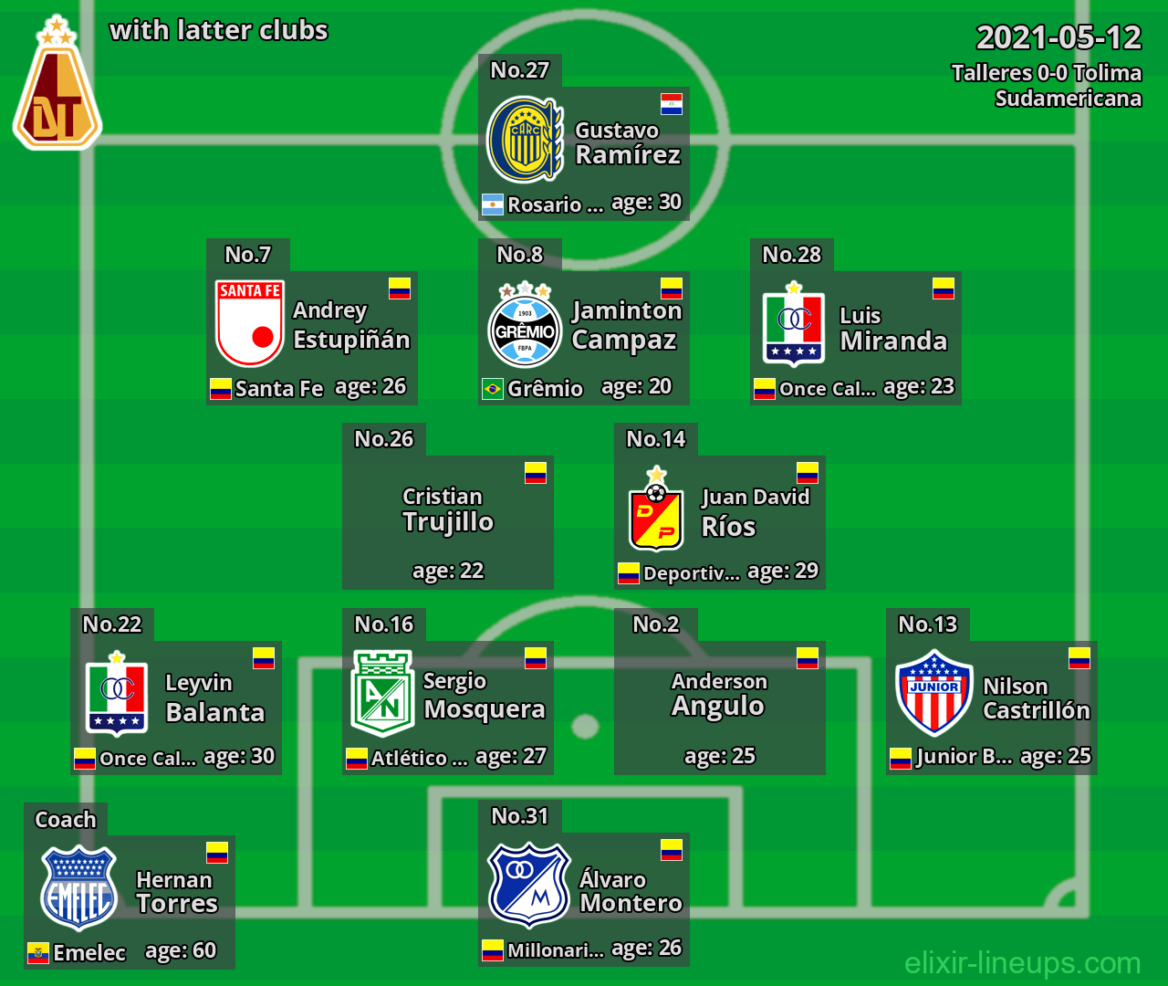 Tolima with latter clubs 2021-05-12