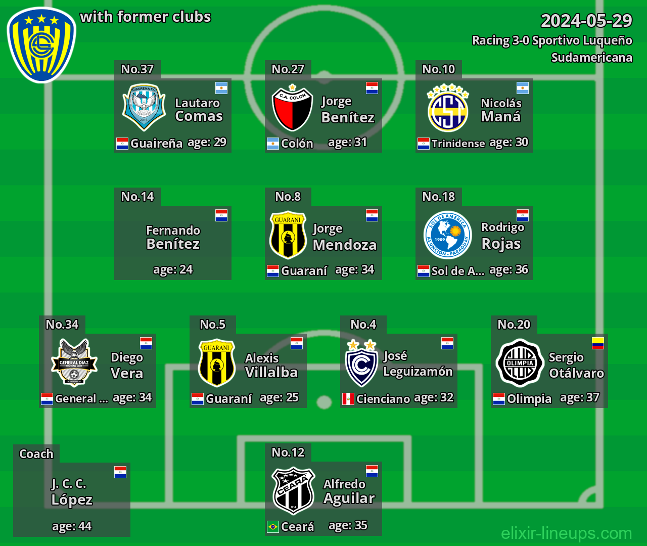 Sportivo Luqueño with former clubs 2024-05-29