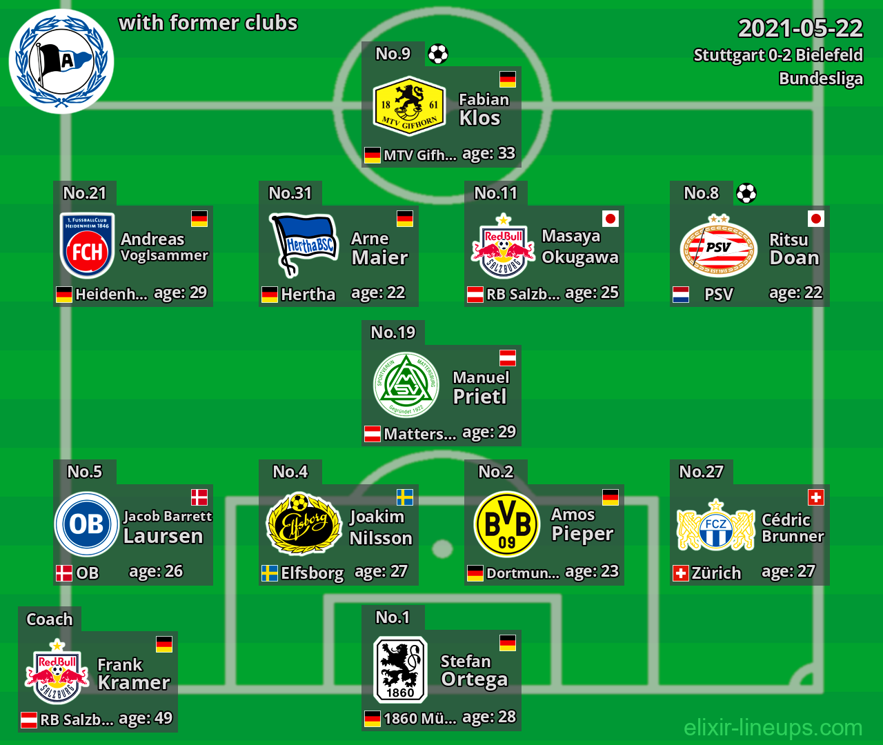 Bielefeld with latter clubs 2021-05-22