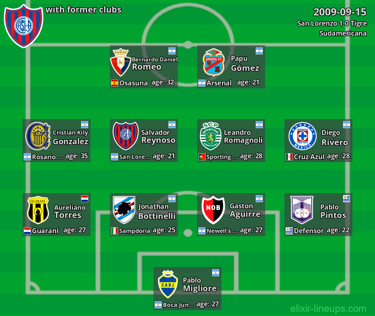 San Lorenzo with latter clubs 2009-09-15