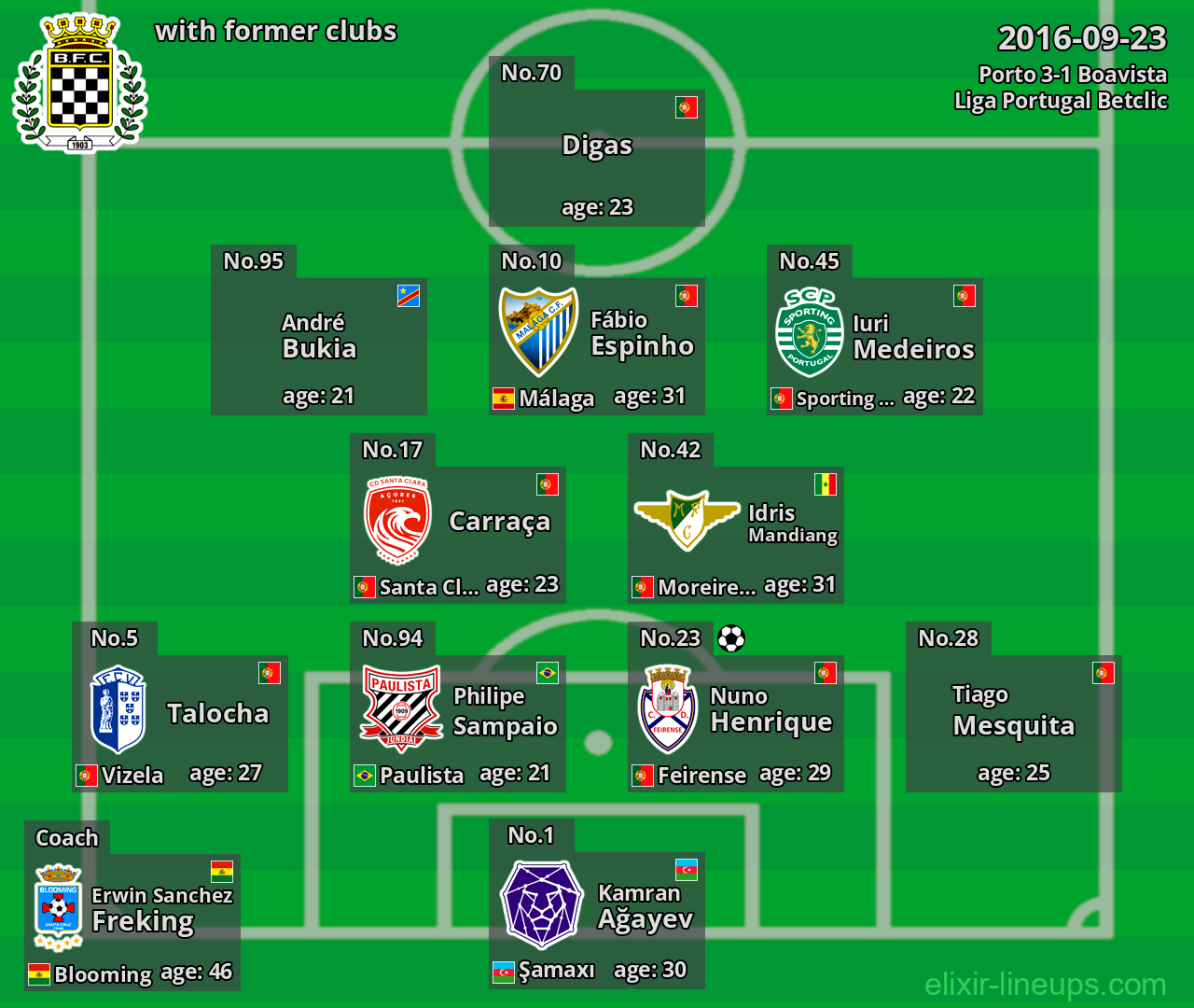 Boavista with latter clubs 2016-09-23