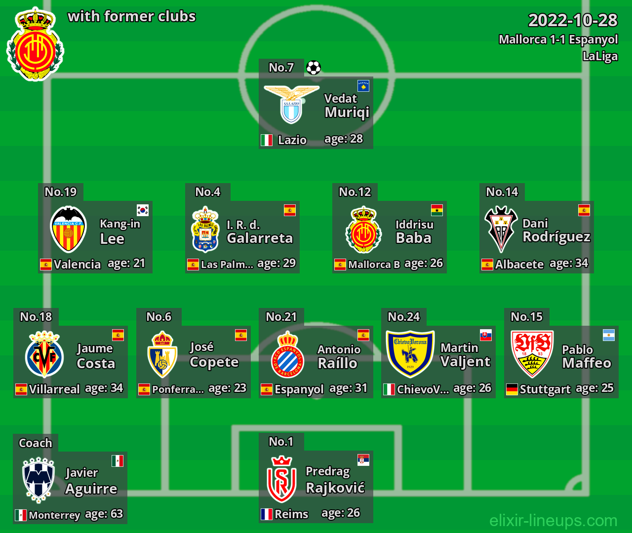 Mallorca with former clubs 2022-10-28