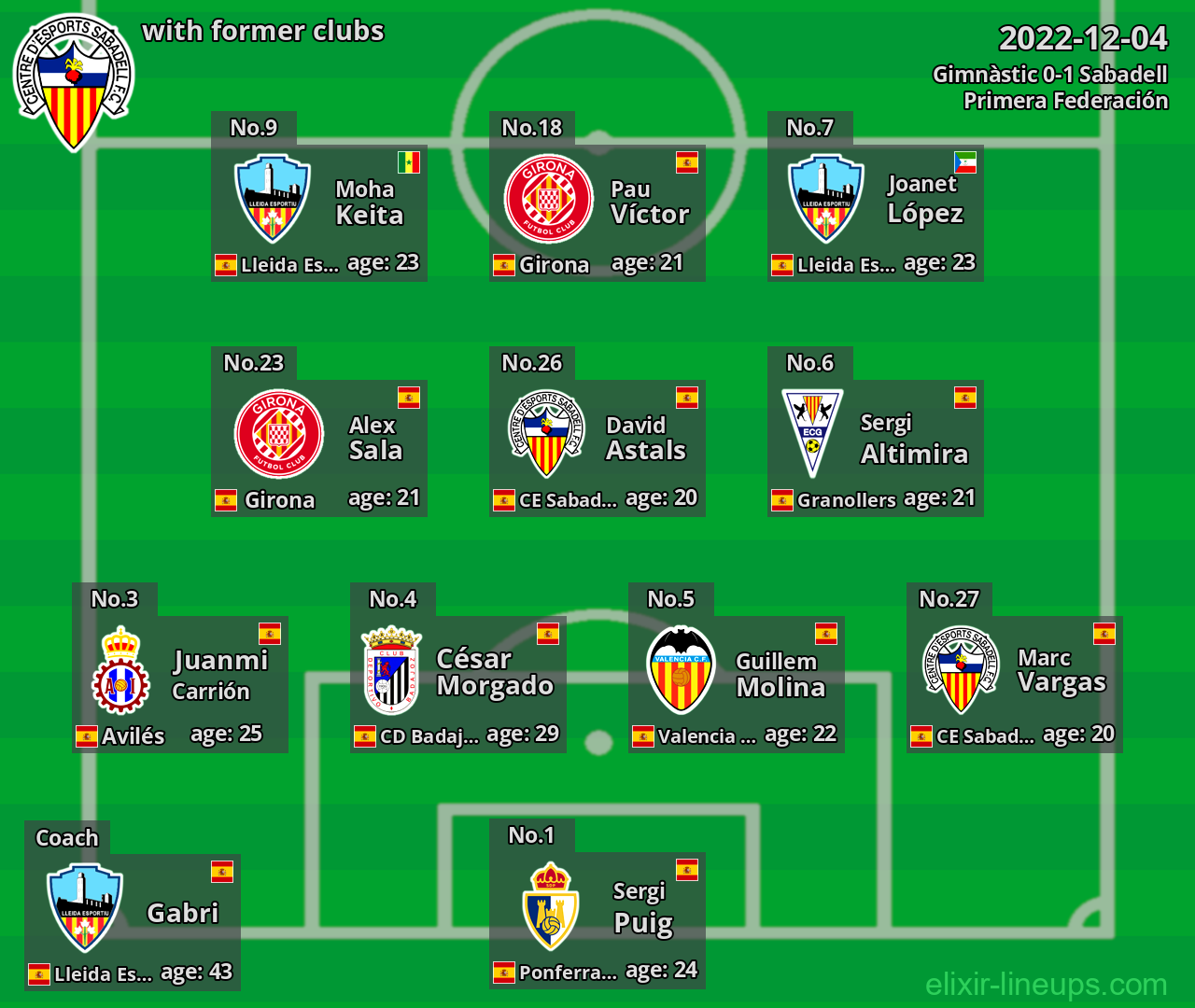 Sabadell with latter clubs 2022-12-04