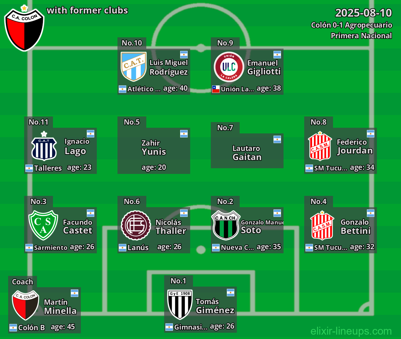 Colón with former clubs 2025-08-10