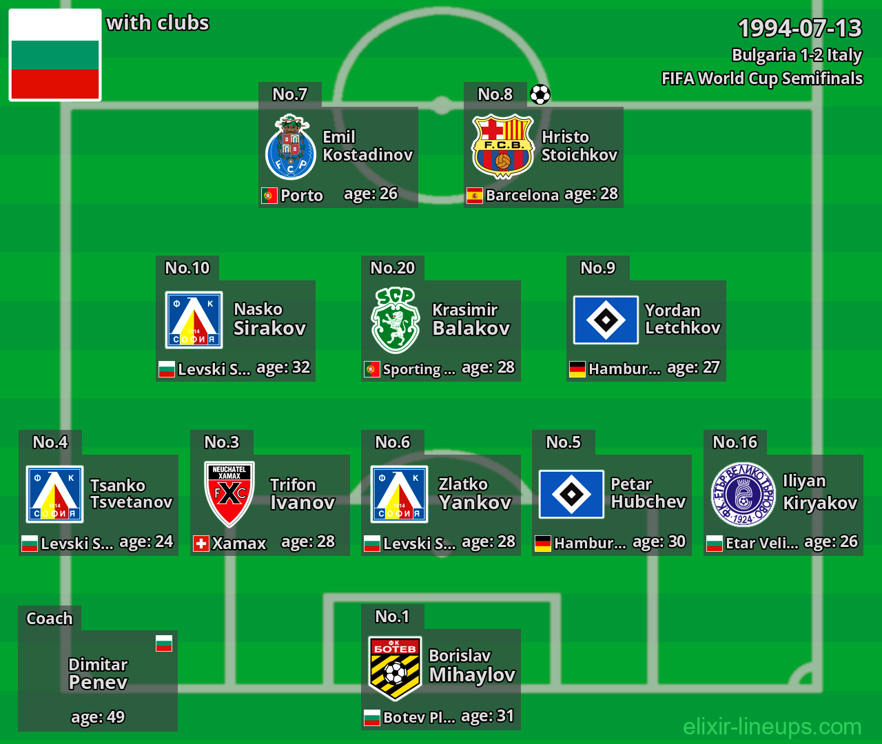 Bulgaria 1994-07-13