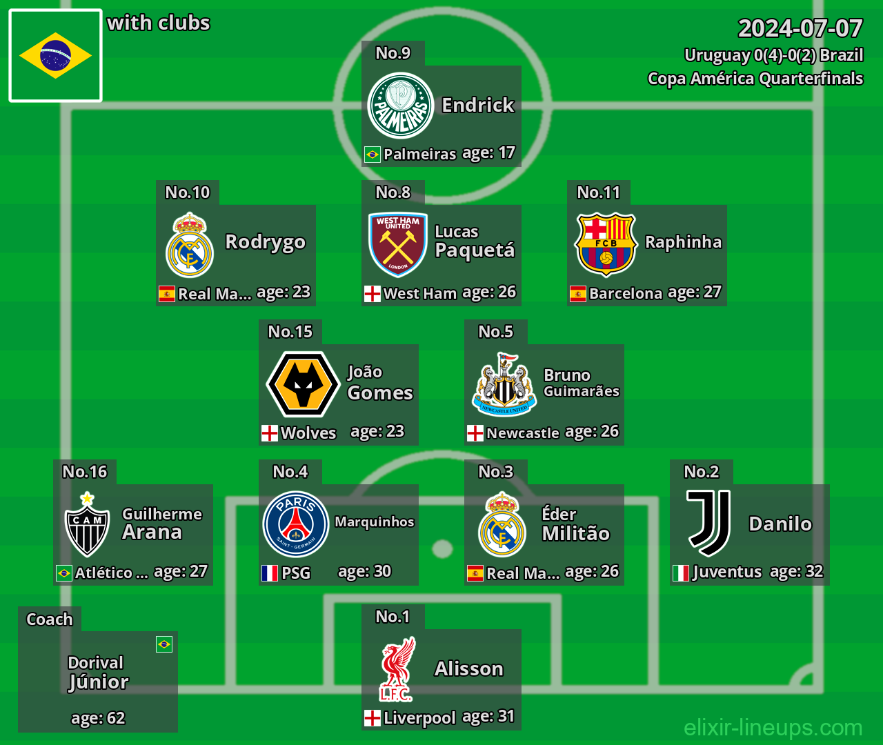 Brazil 2024-07-07