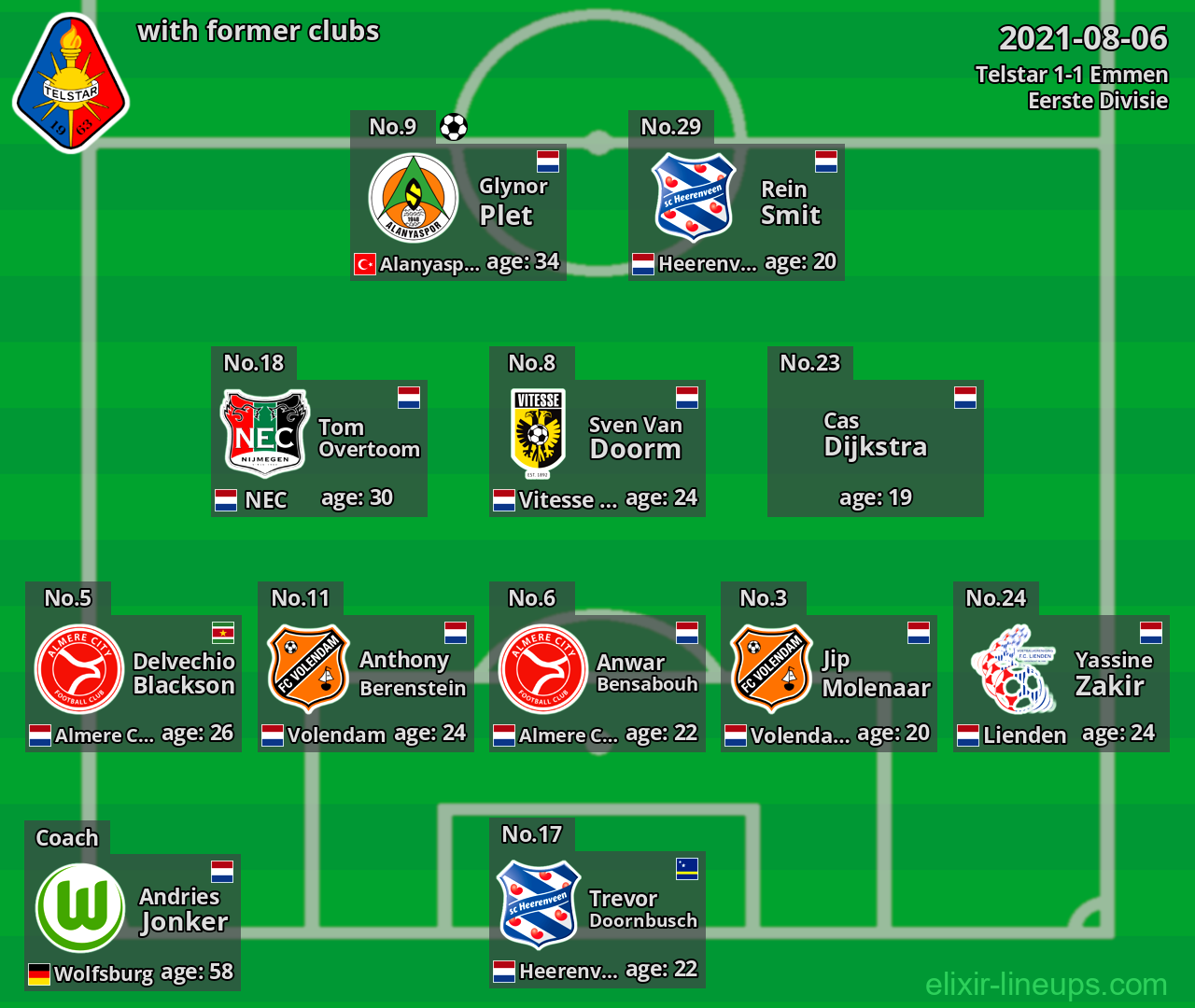 Telstar with former clubs 2021-08-06