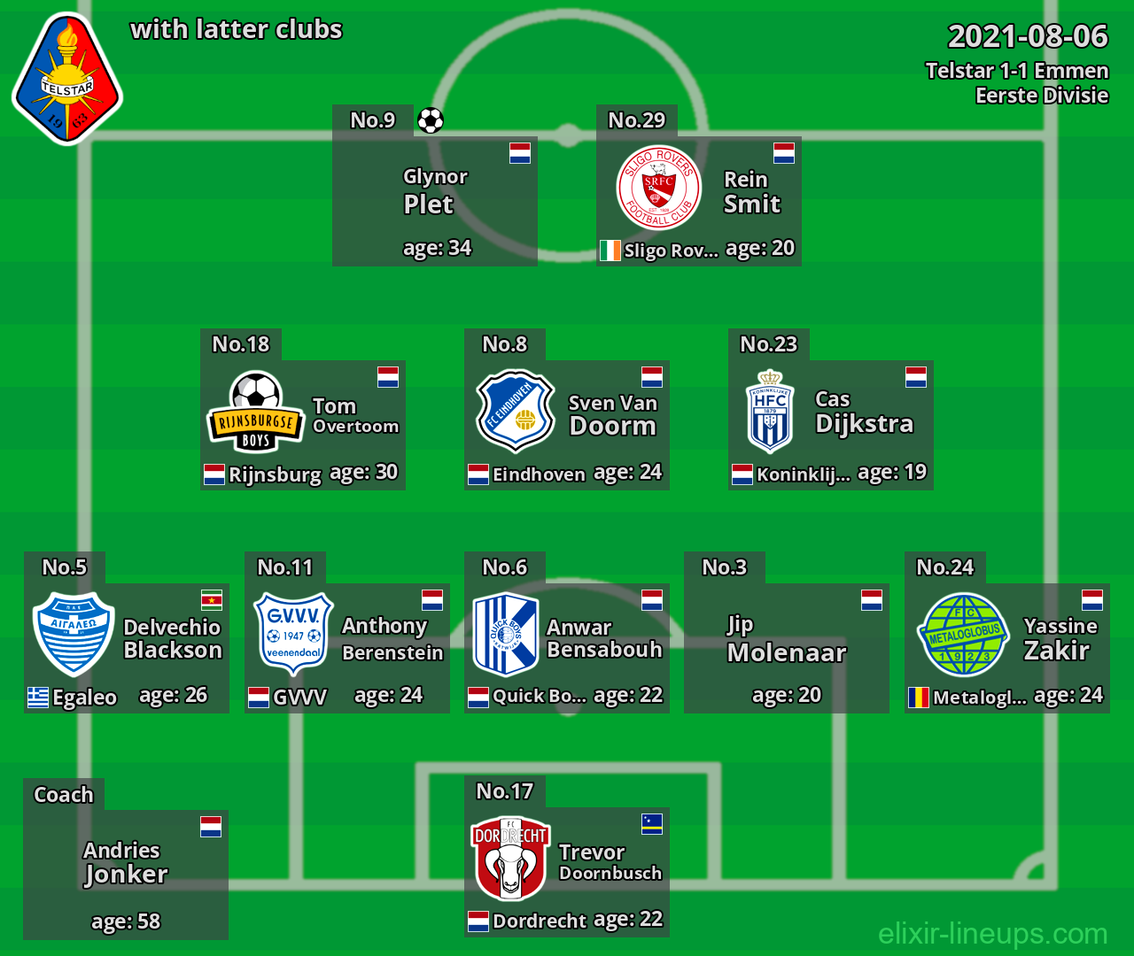Telstar with latter clubs 2021-08-06