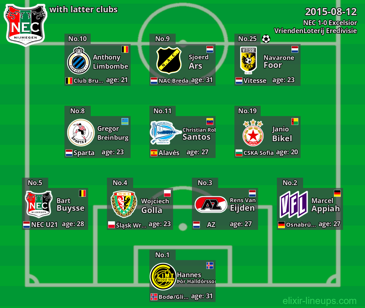 NEC with latter clubs 2015-08-12