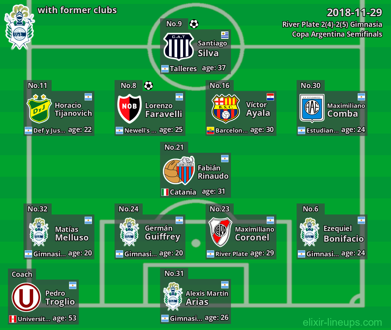 Gimnasia with former clubs 2018-11-29