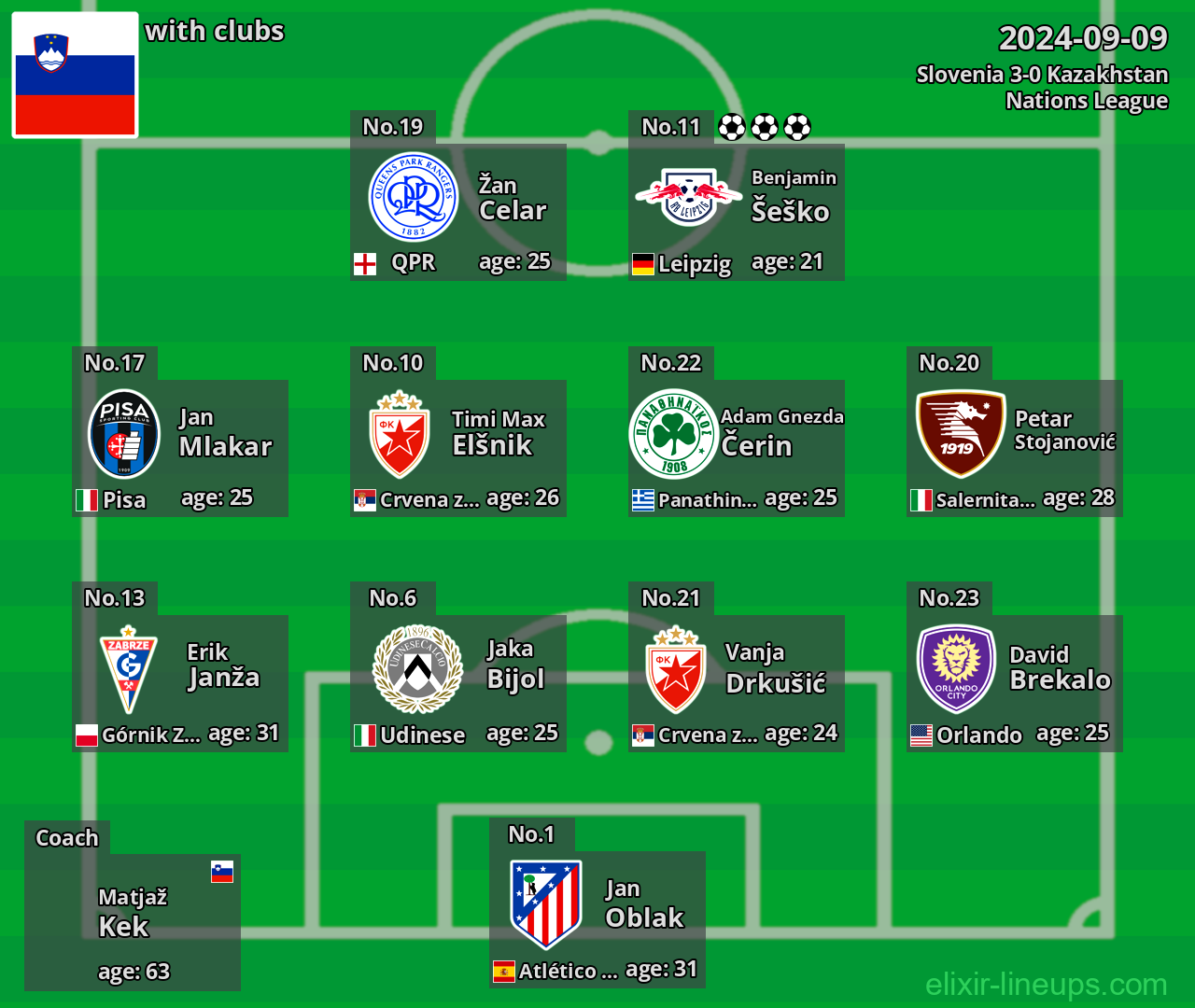Slovenia 2024-09-09