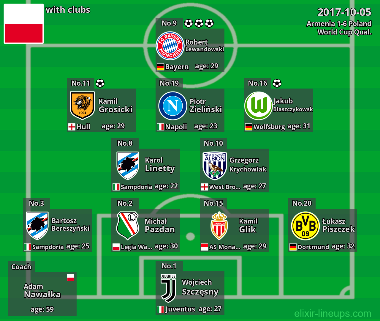 Poland 2017-10-05