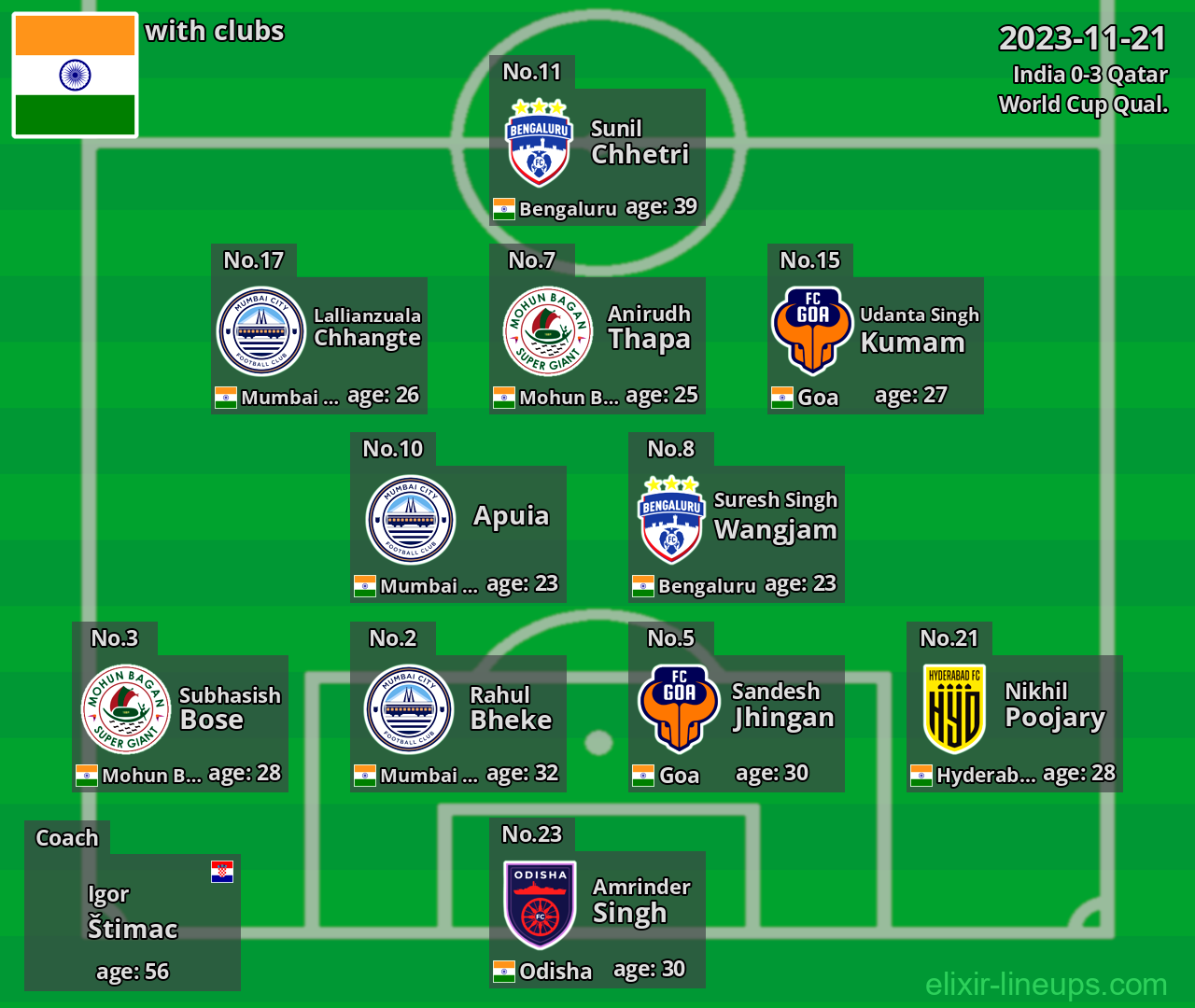 India 2023-11-21