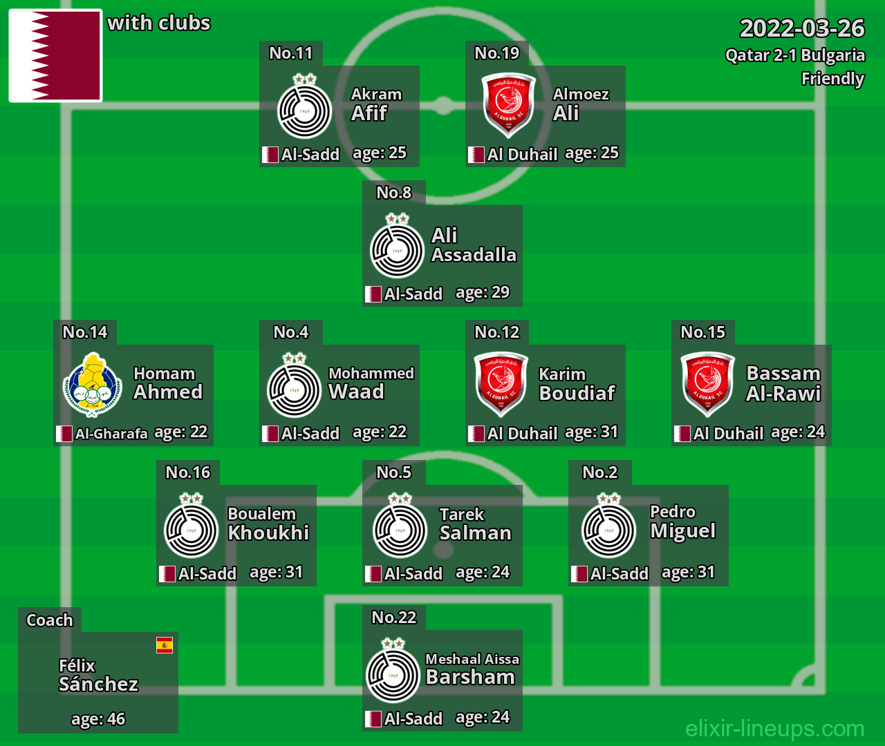 Qatar 2022-03-26