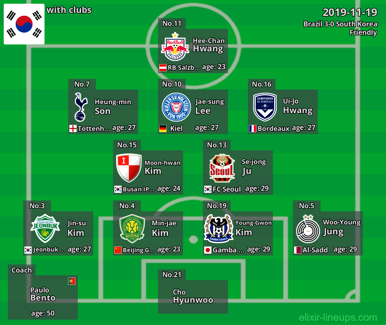 South Korea 2019-11-19