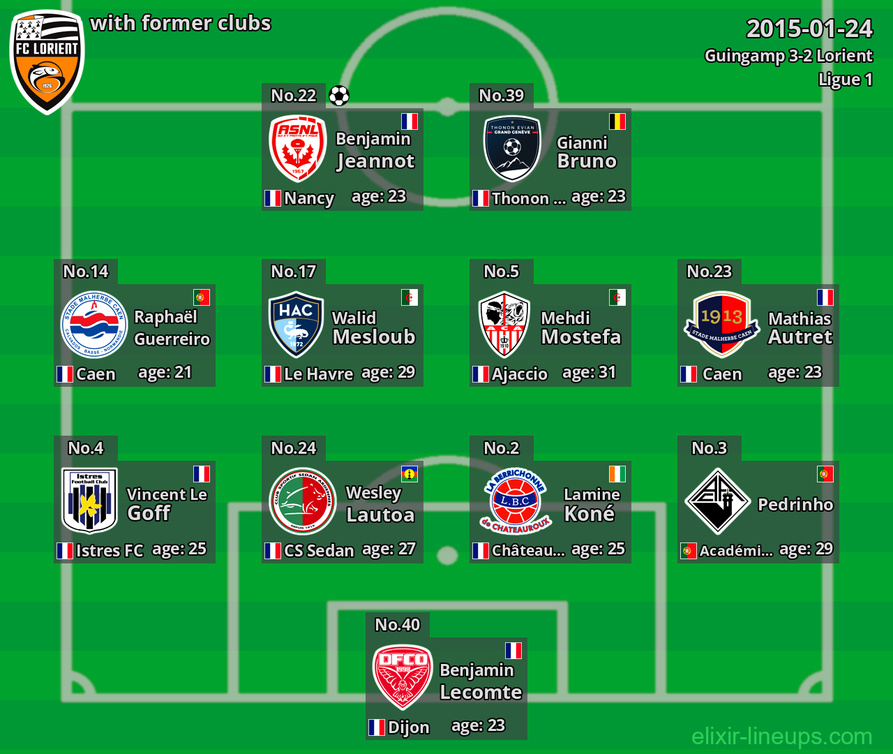 Lorient with former clubs 2015-01-24