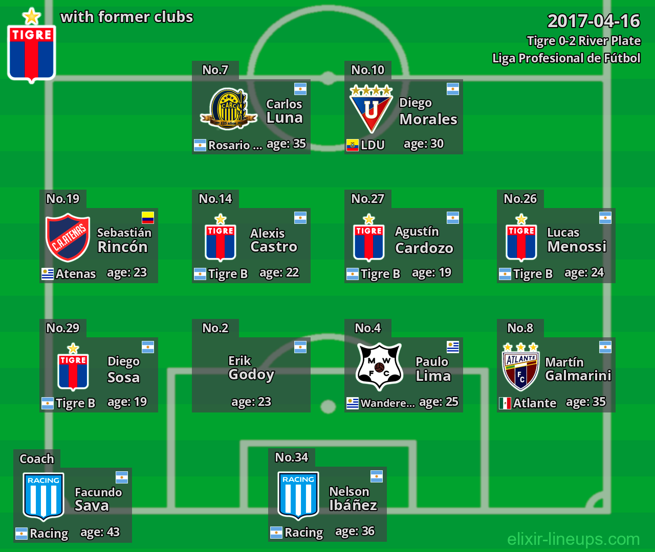 Tigre with former clubs 2017-04-16