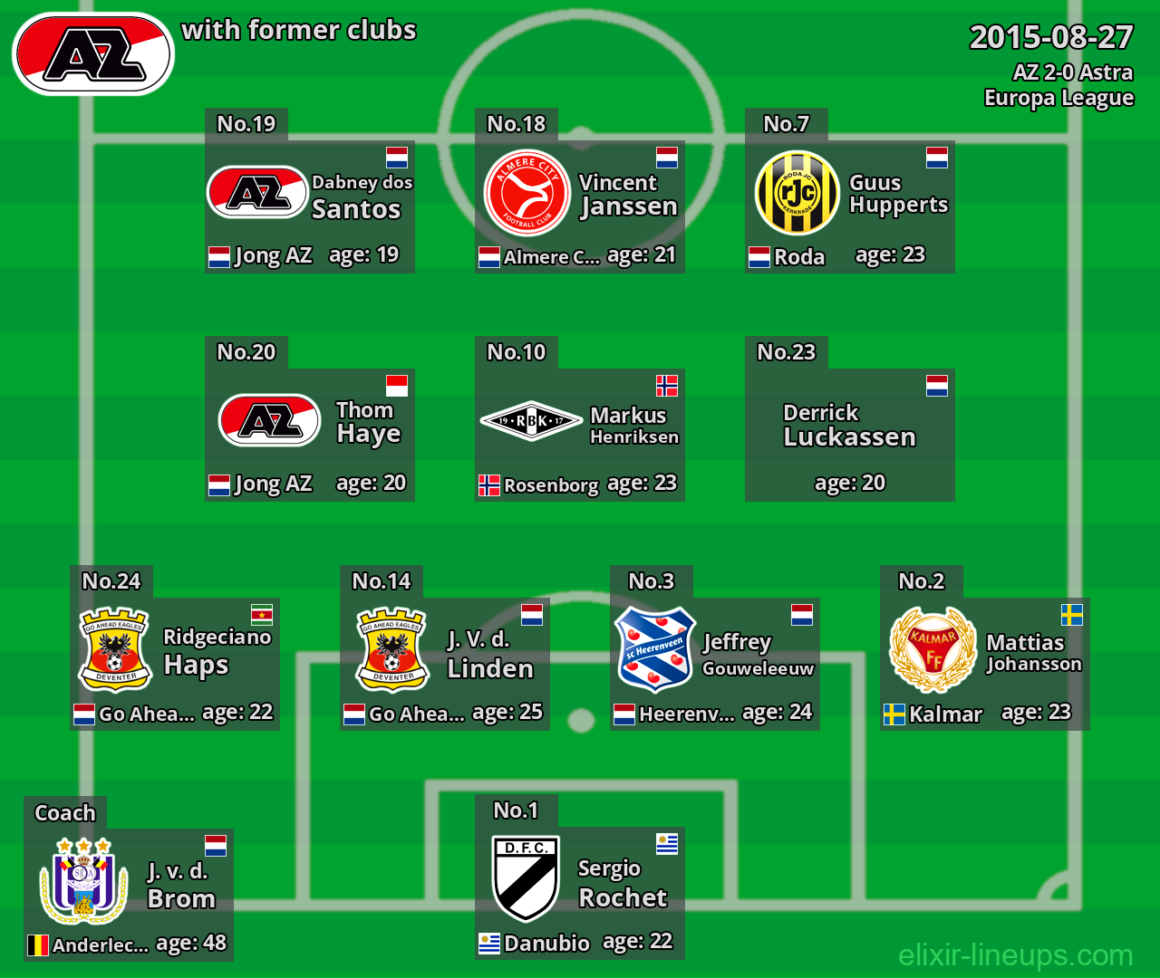 AZ with latter clubs 2015-08-27