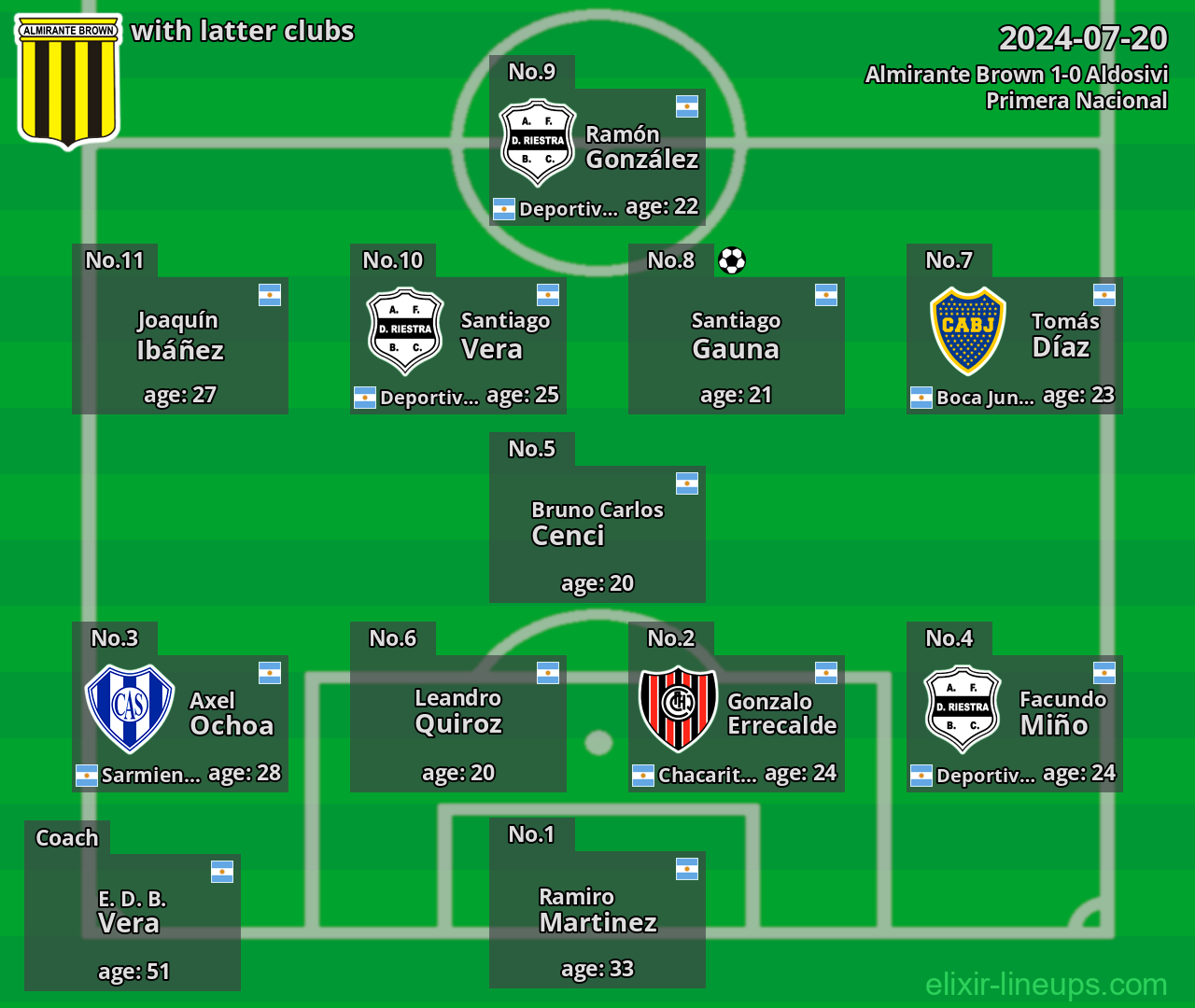 Almirante Brown with latter clubs 2024-07-20