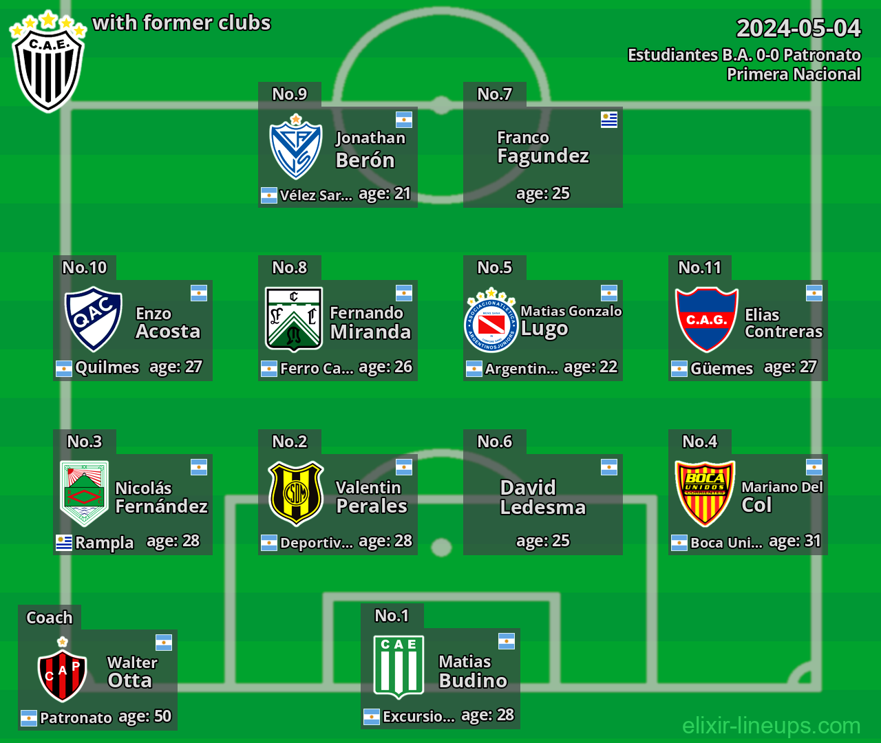 Estudiantes B.A. with latter clubs 2024-05-04