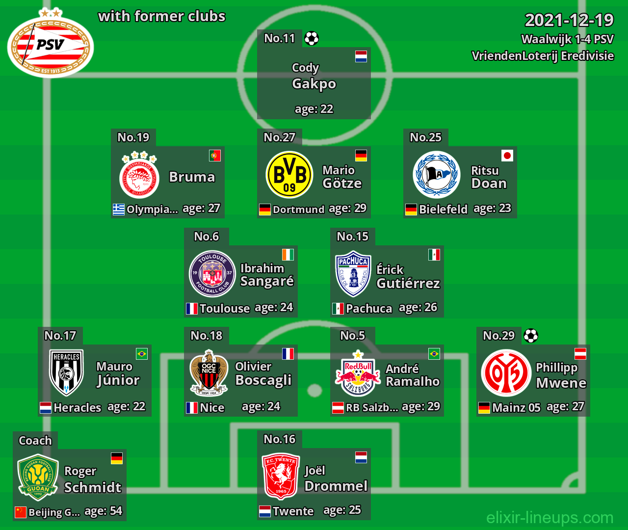PSV with former clubs 2021-12-19