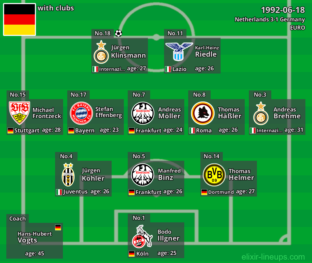 Germany 1992-06-18