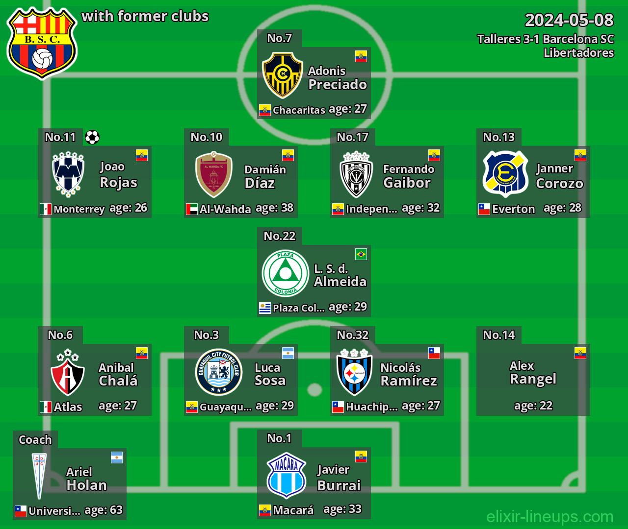 Barcelona SC with latter clubs 2024-05-08