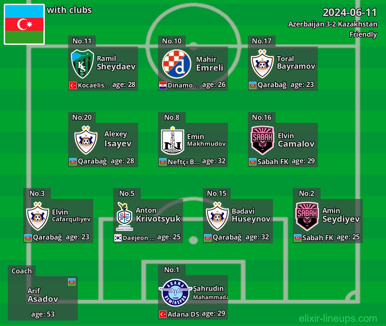 Azerbaijan 2024-06-11