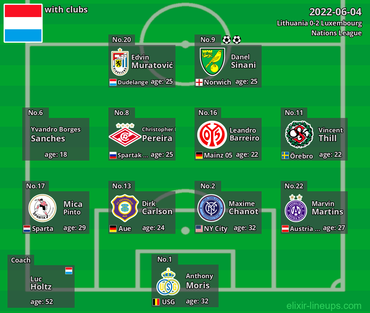 Luxembourg 2022-06-04