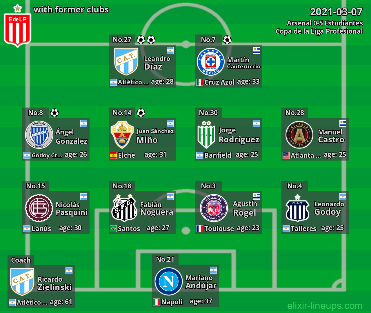 Estudiantes with former clubs 2021-03-07