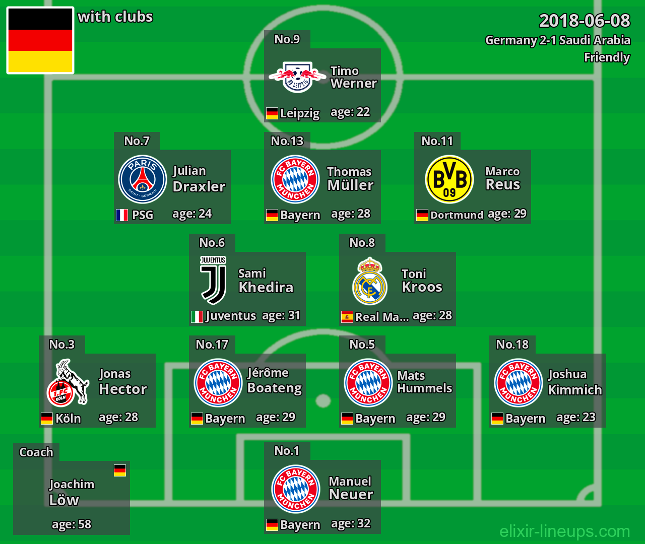 Germany 2018-06-08