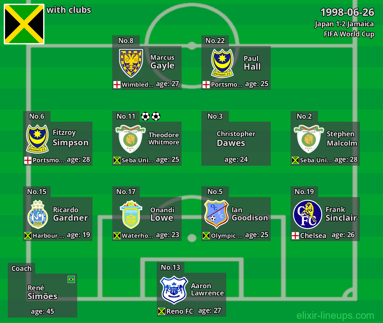 Jamaica 1998-06-26
