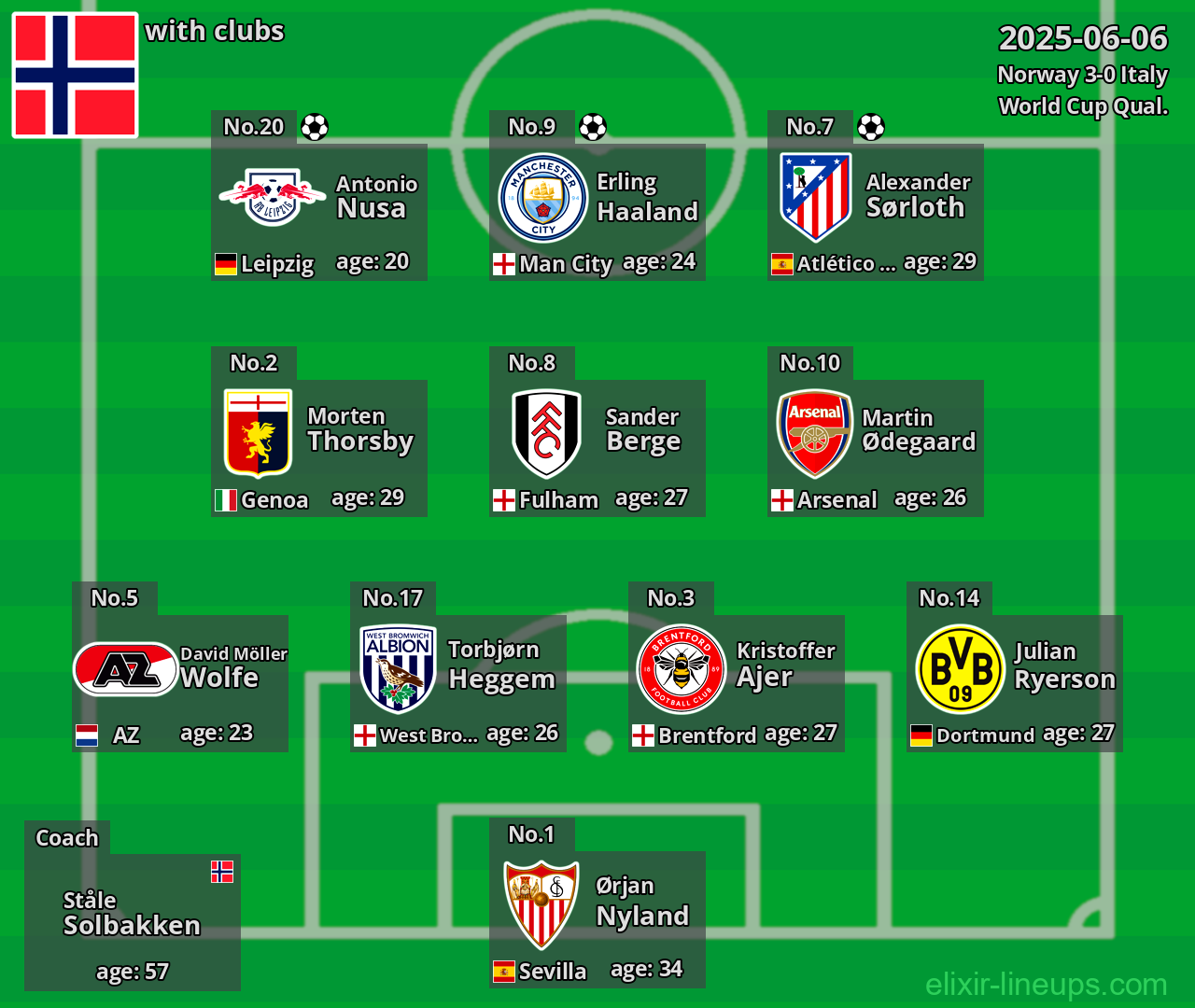 Norway 2025-06-06