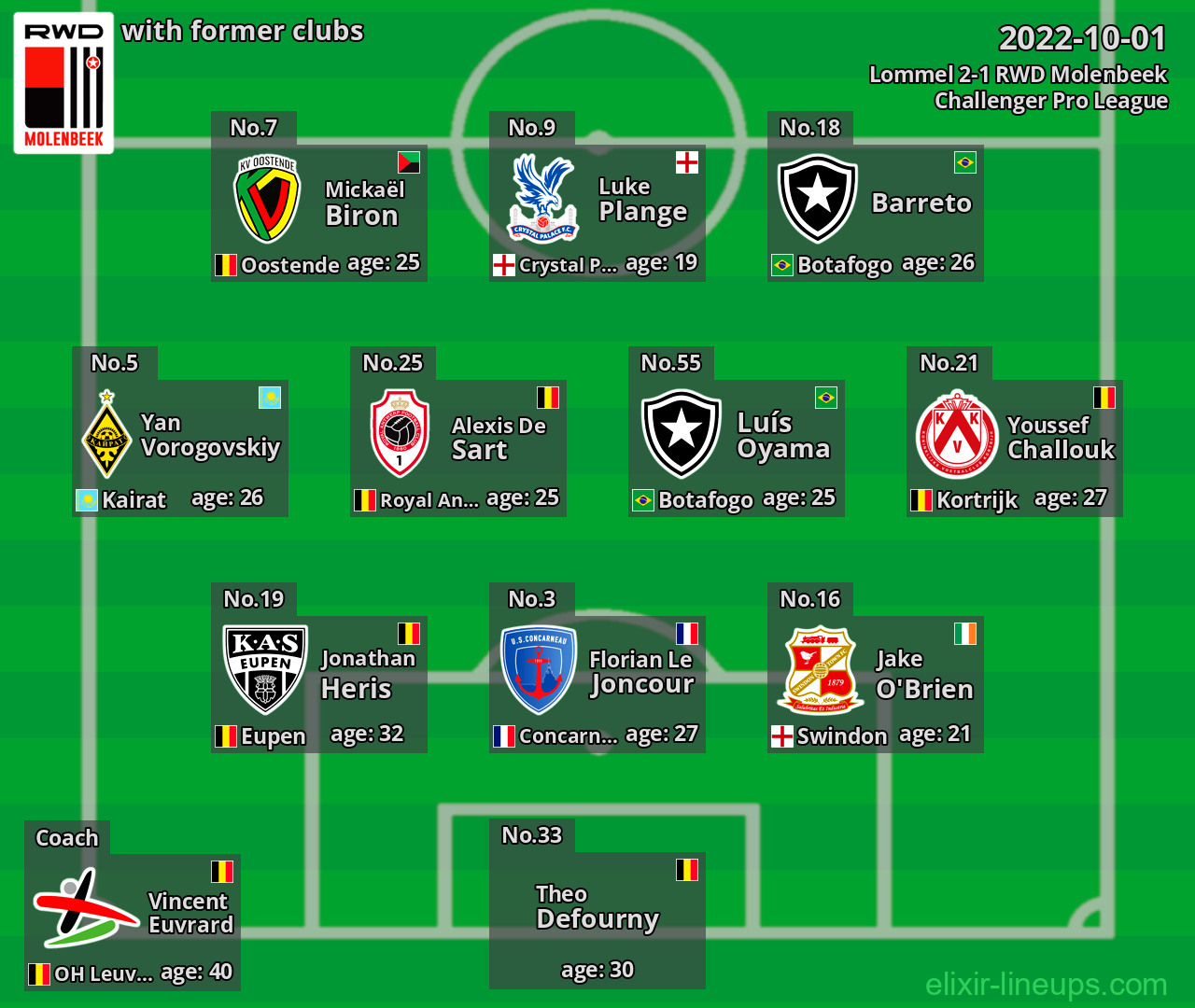 RWD Molenbeek with latter clubs 2022-10-01