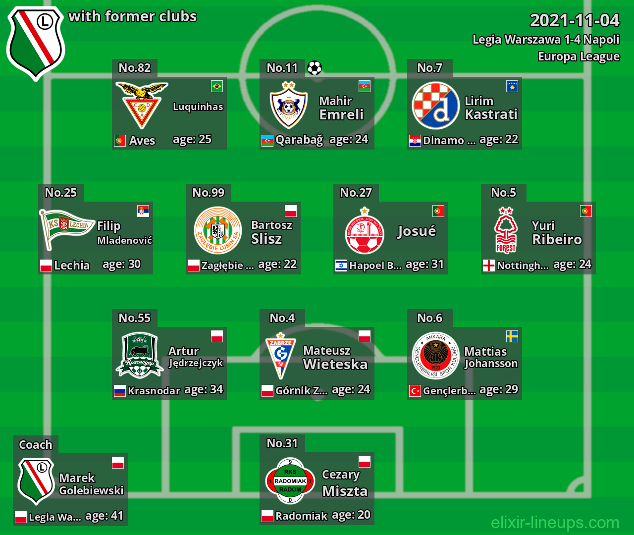 Legia Warszawa with latter clubs 2021-11-04