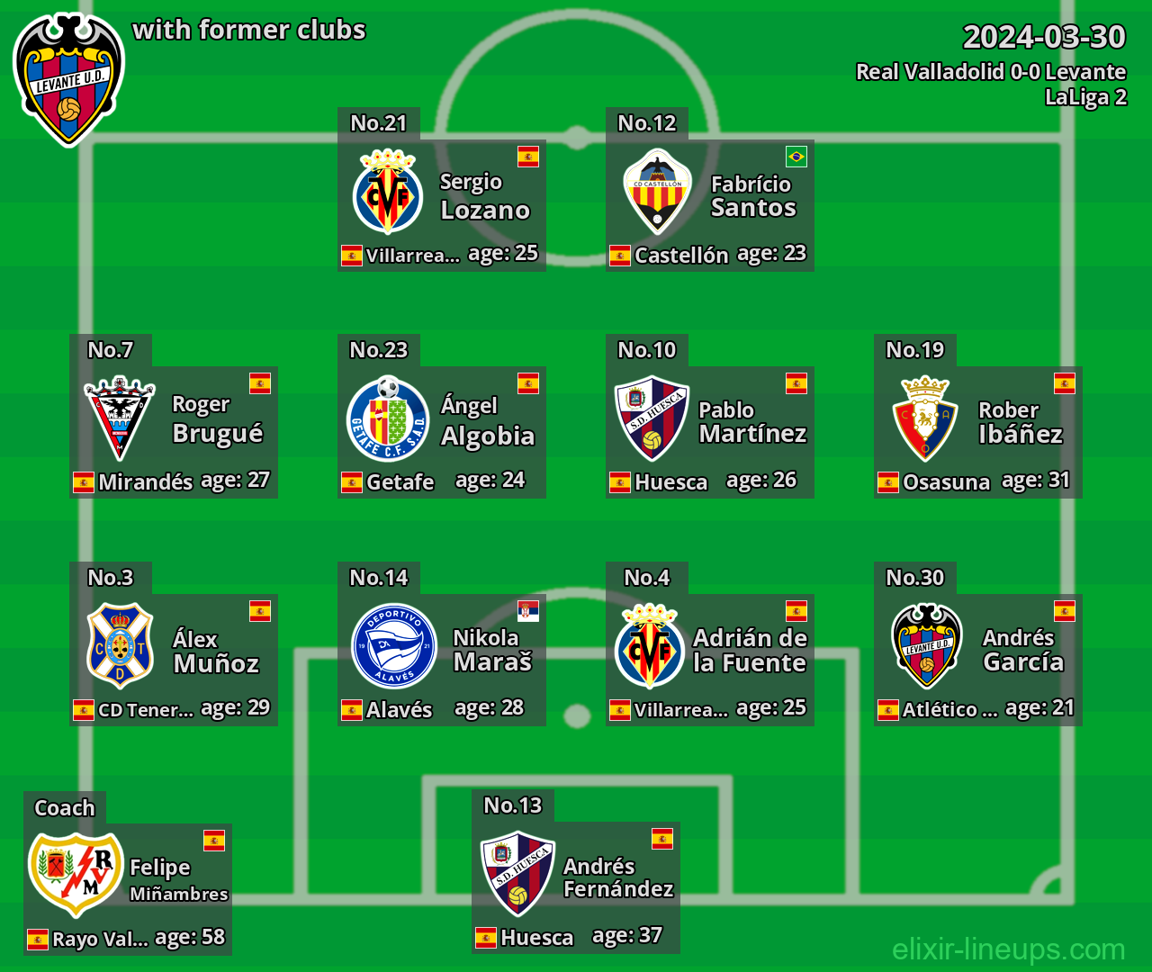 Levante with latter clubs 2024-03-30