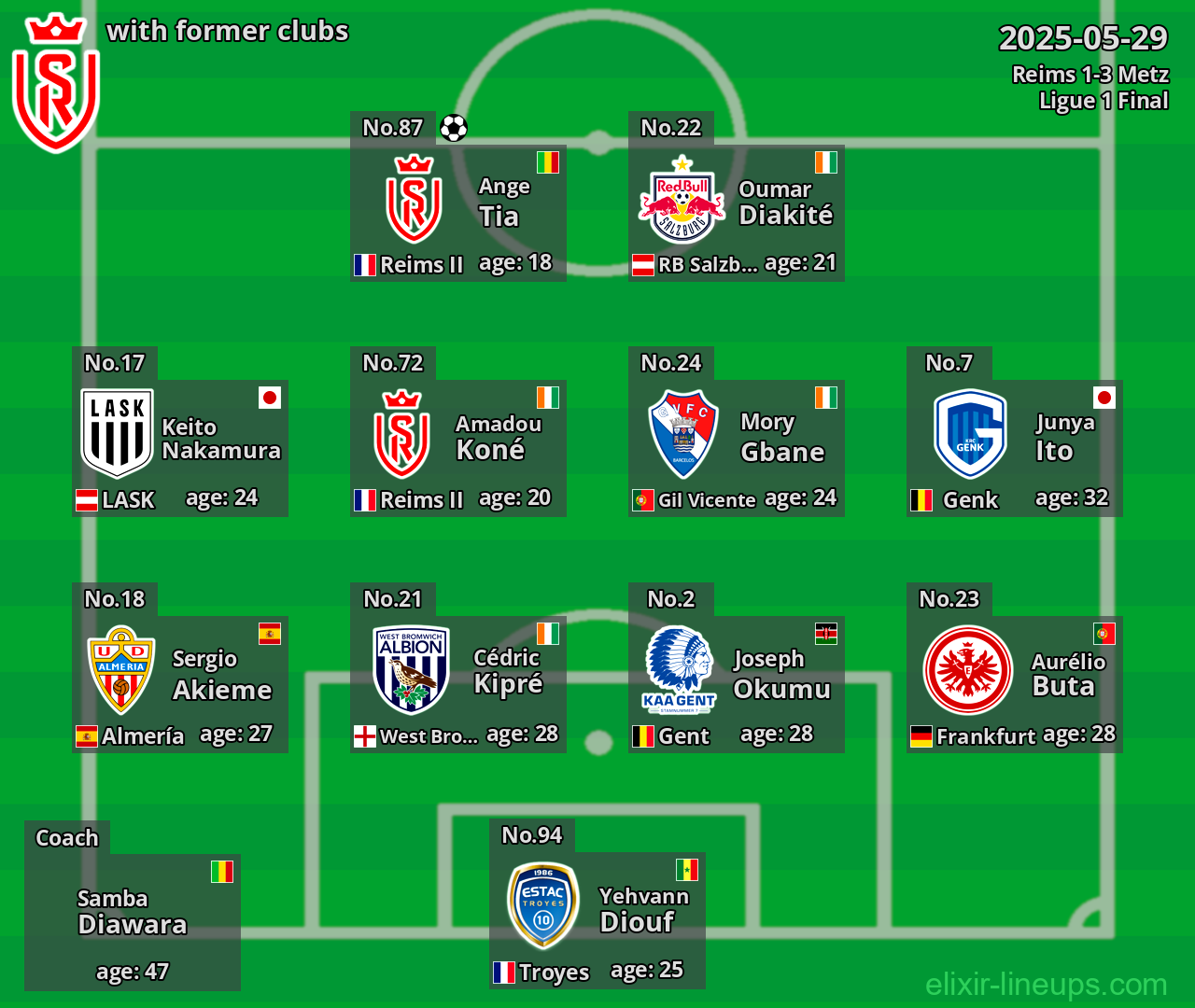 Reims with former clubs 2025-05-29