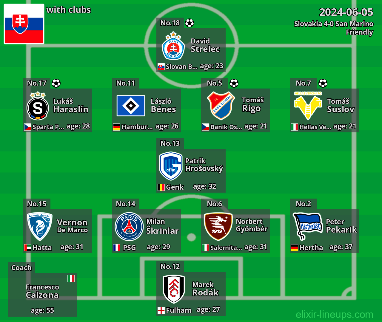 Slovakia 2024-06-05
