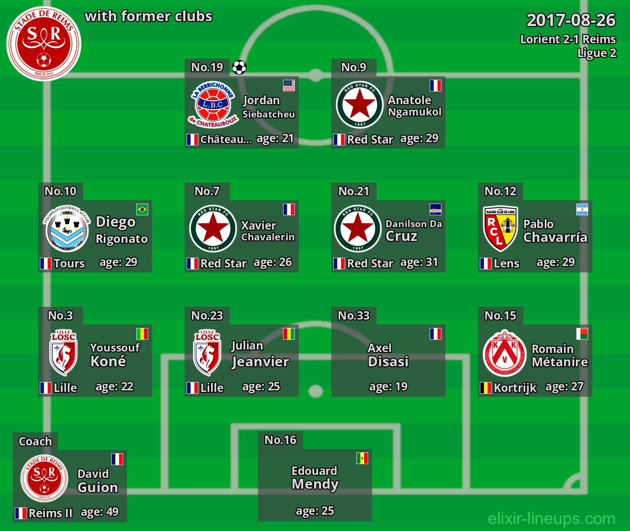 Reims with latter clubs 2017-08-26