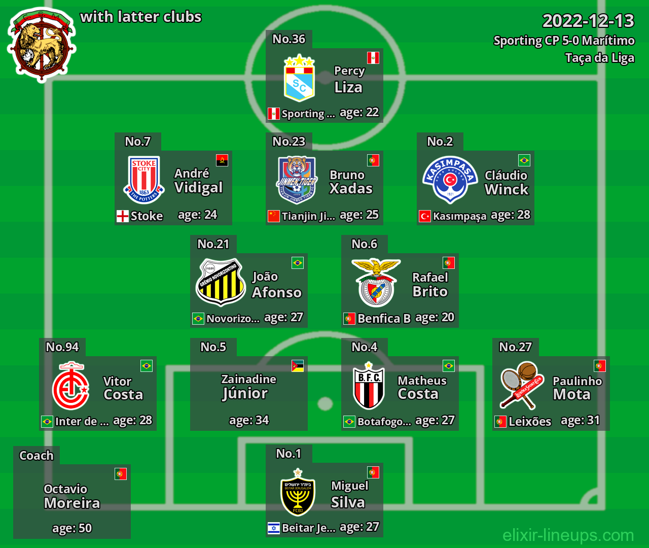 Marítimo with latter clubs 2022-12-13