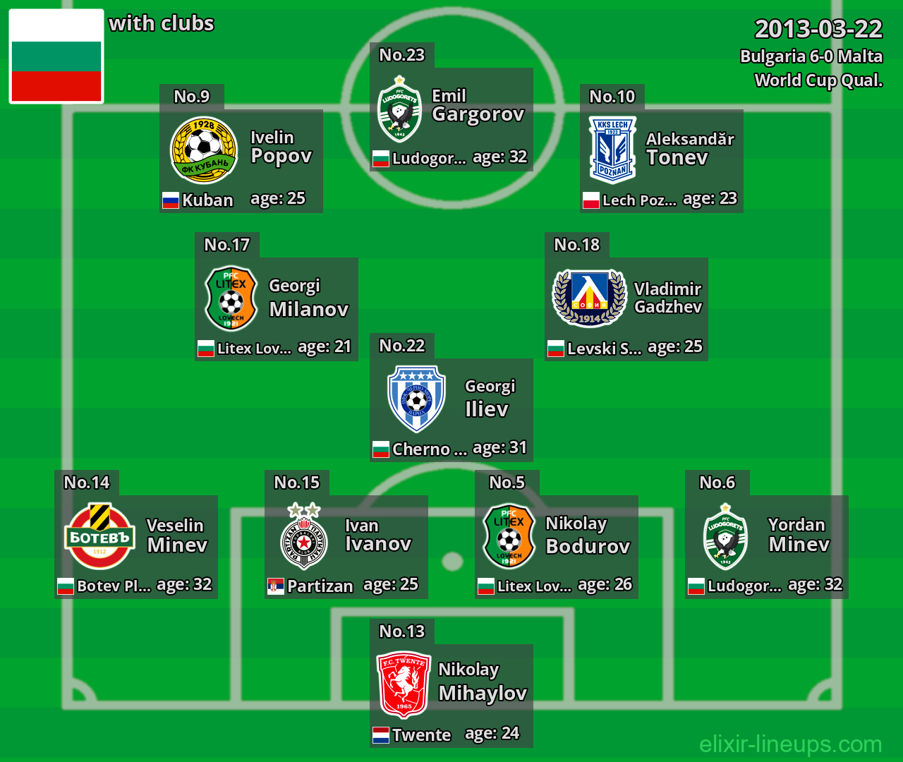 Bulgaria 2013-03-22