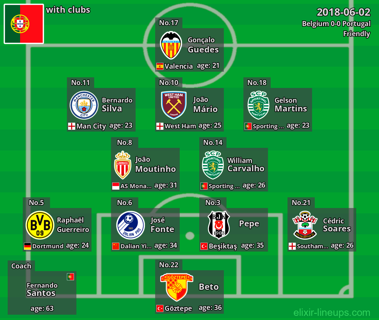 Portugal 2018-06-02