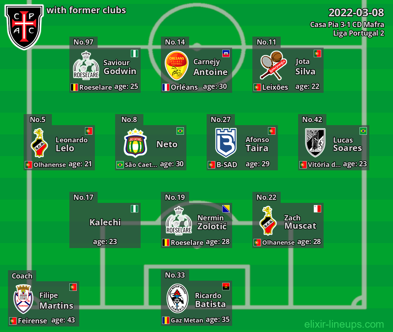 Casa Pia with latter clubs 2022-03-08